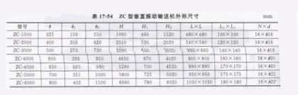 垂直振動(dòng)提升機(jī)