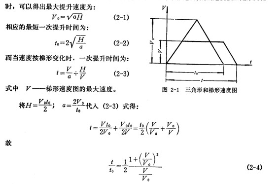 提升機(jī)圖