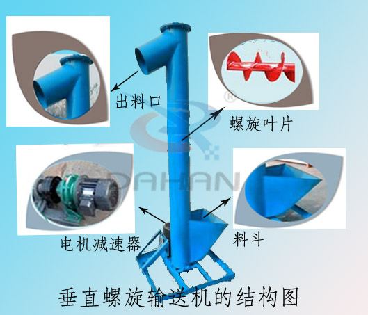 垂直螺旋輸送機(jī)細(xì)節(jié)