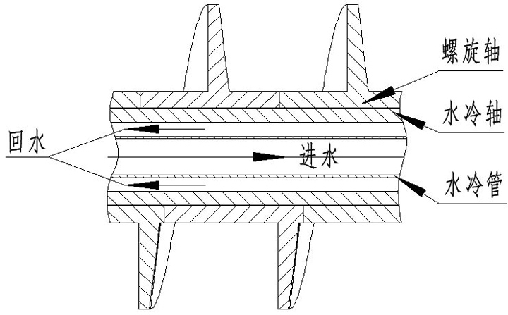 水冷螺旋輸送機結構圖