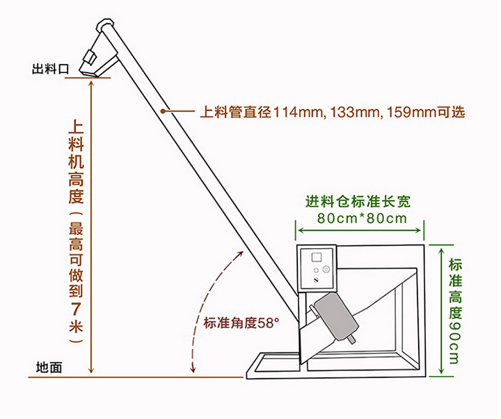 螺旋輸送上料機(jī)結(jié)構(gòu)原理圖